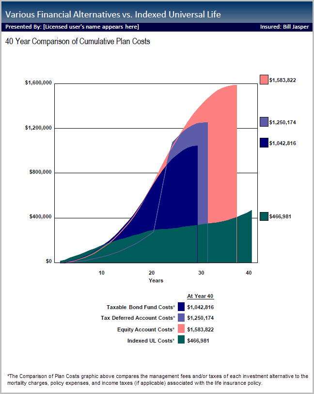 VFA: Comparison of Cumulative Plan Costs