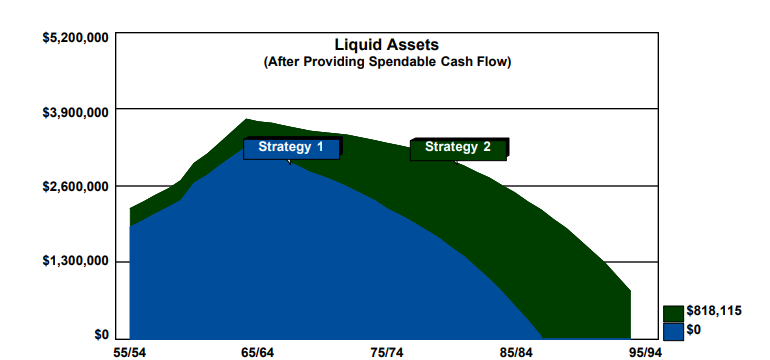 Liquid Assets